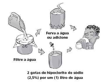 agua para consumo